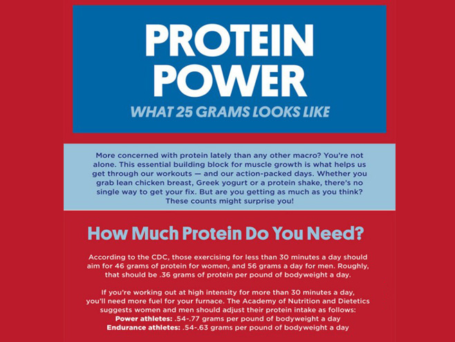 Proteini (Foto: CDC) - 